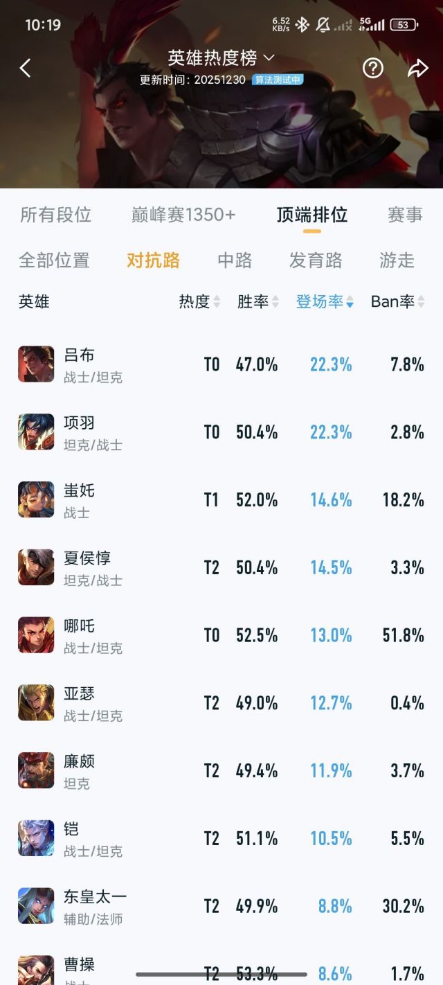 其实很明显策划对大盘超标的在意程度是要远高于什么巅峰千强超标的NGA玩家社区