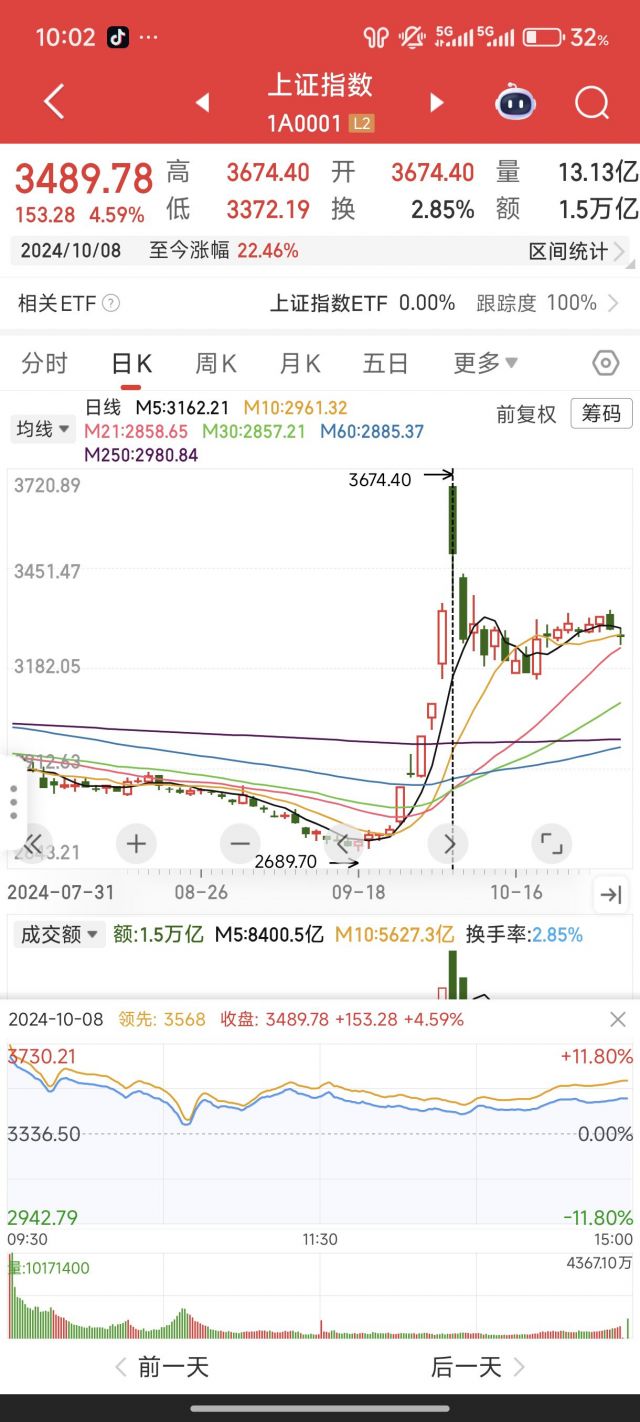 如果上证指数涨停了怎么办？是整个上交所都停止交易吗？ NGA玩家社区