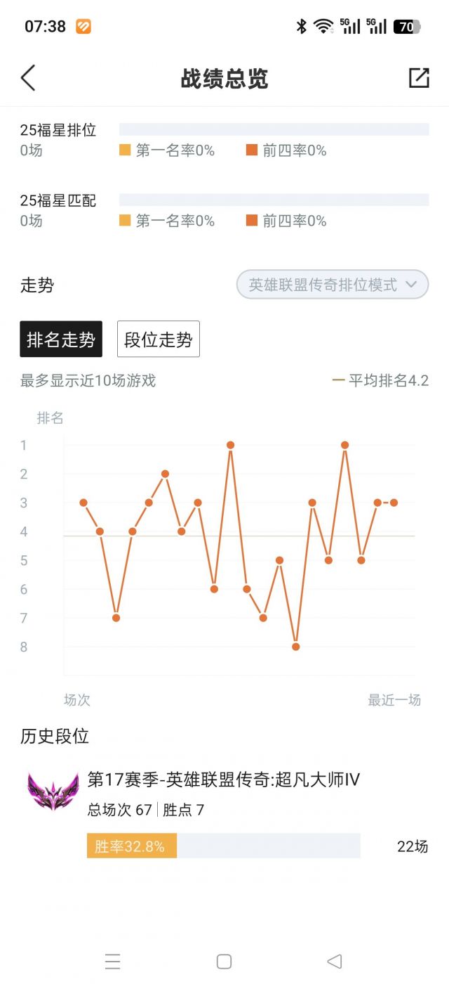 破事氵]终于是赶在版本更新前上大师了NGA玩家社区