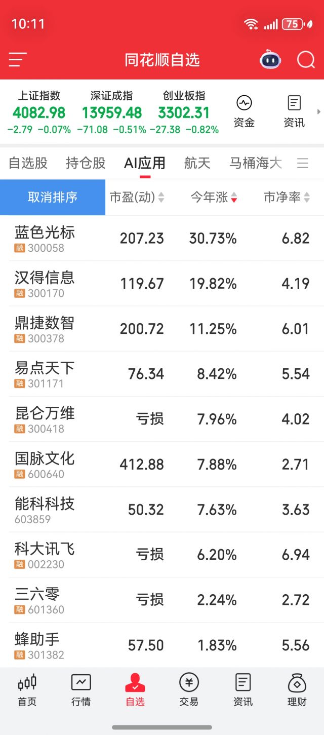 AI应用相关股票来看看NGA玩家社区