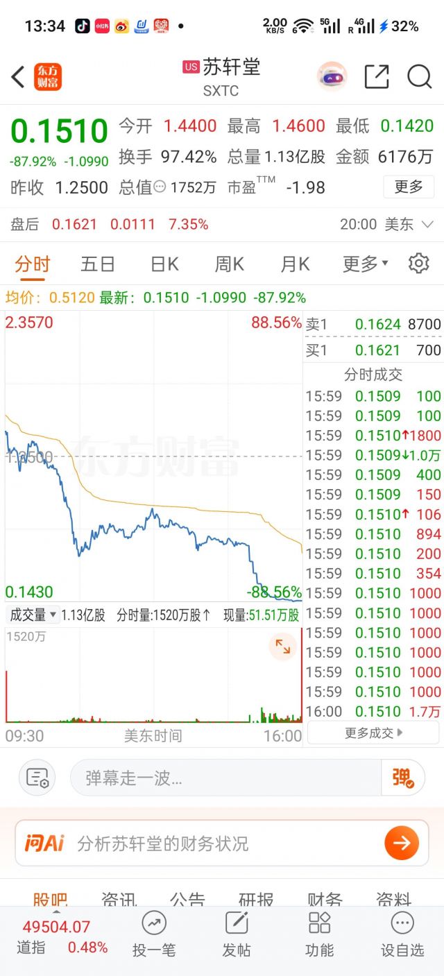 美股还买中概股就是喜欢玩屎NGA玩家社区