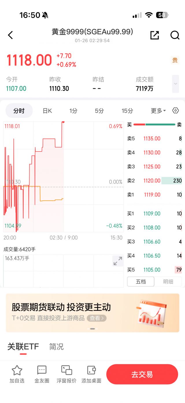 从来没买过股票黄金，不太懂，请教个问题。 NGA玩家社区