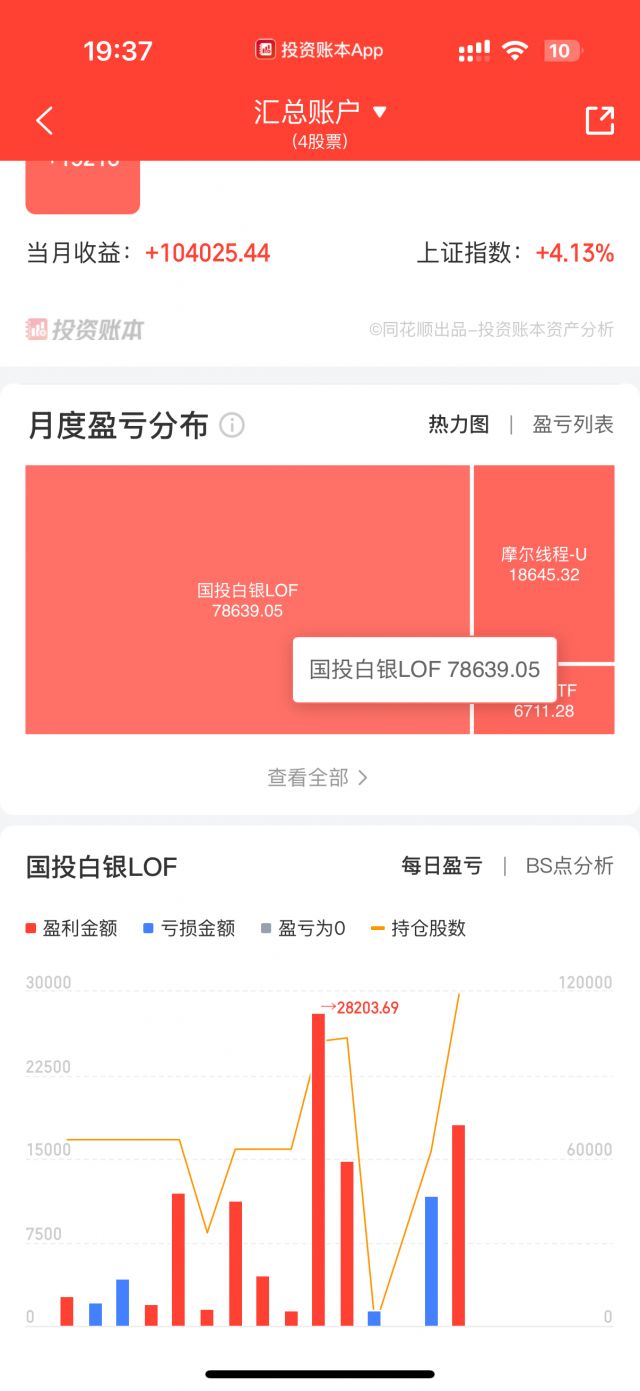 这白银还能疯多久NGA玩家社区