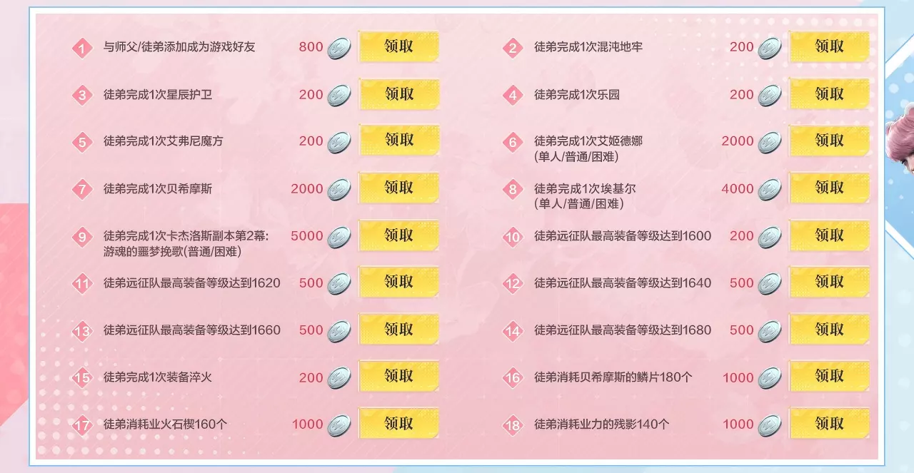 新闻]1月新春版本活动福利预告~摩可可互助、师徒结伴活动返场！ 178