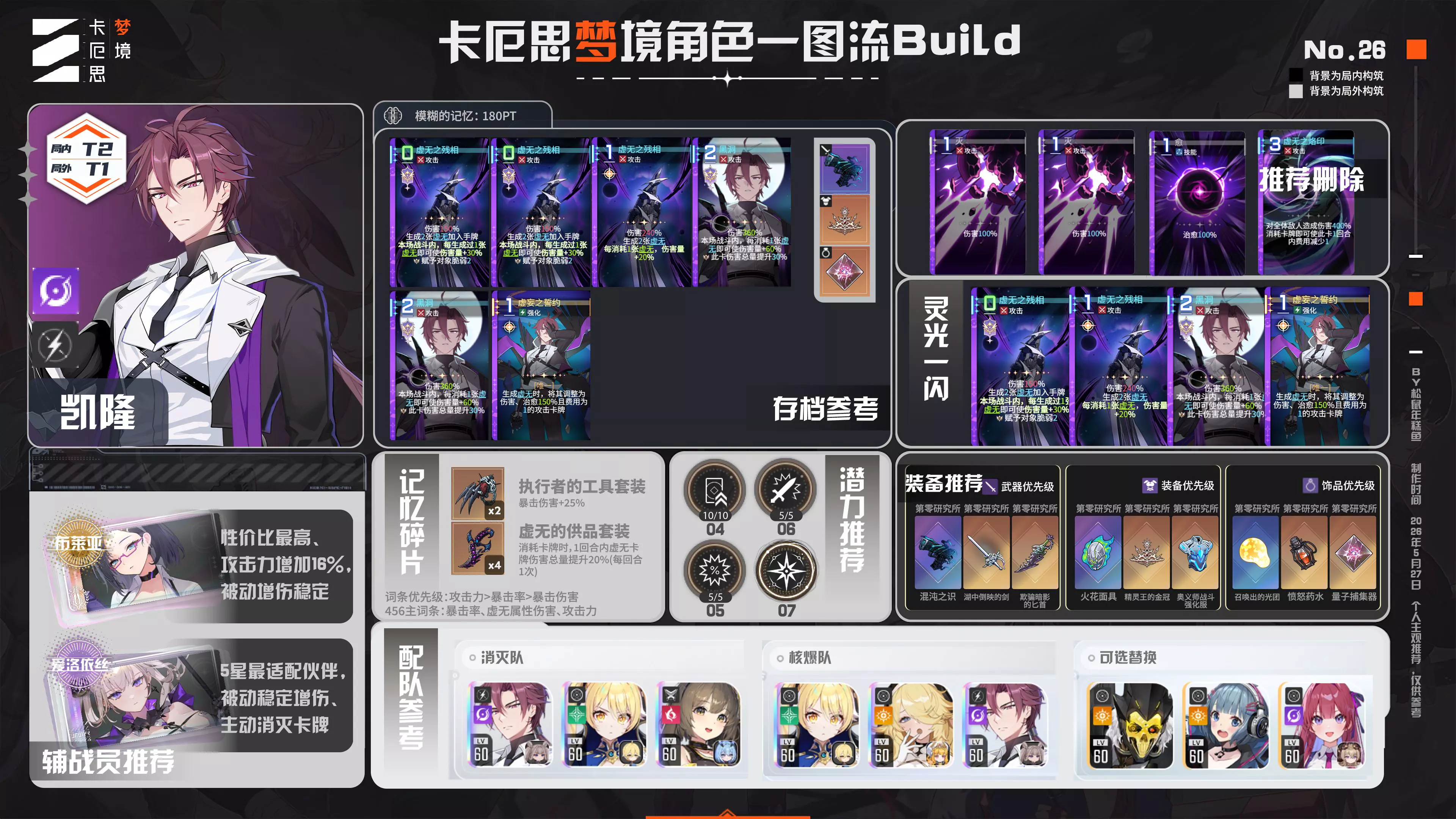 角色攻略] 凯隆新手入门一图流NGA玩家社区